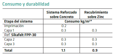 Impermeabilizar cubiertas y disminuir temperatura en clima cálido y condensación en clima frio- SIKAFILL - 300 THERMIC - Imagen 9
